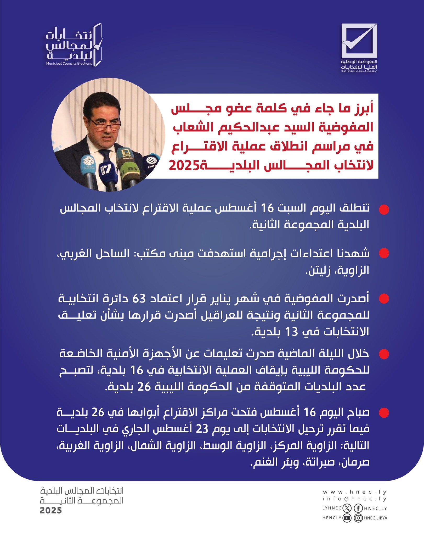 أبرز ما جاء في كلمة عضو مجلس المفوضية السيد عبدالحكيم الشعاب.
