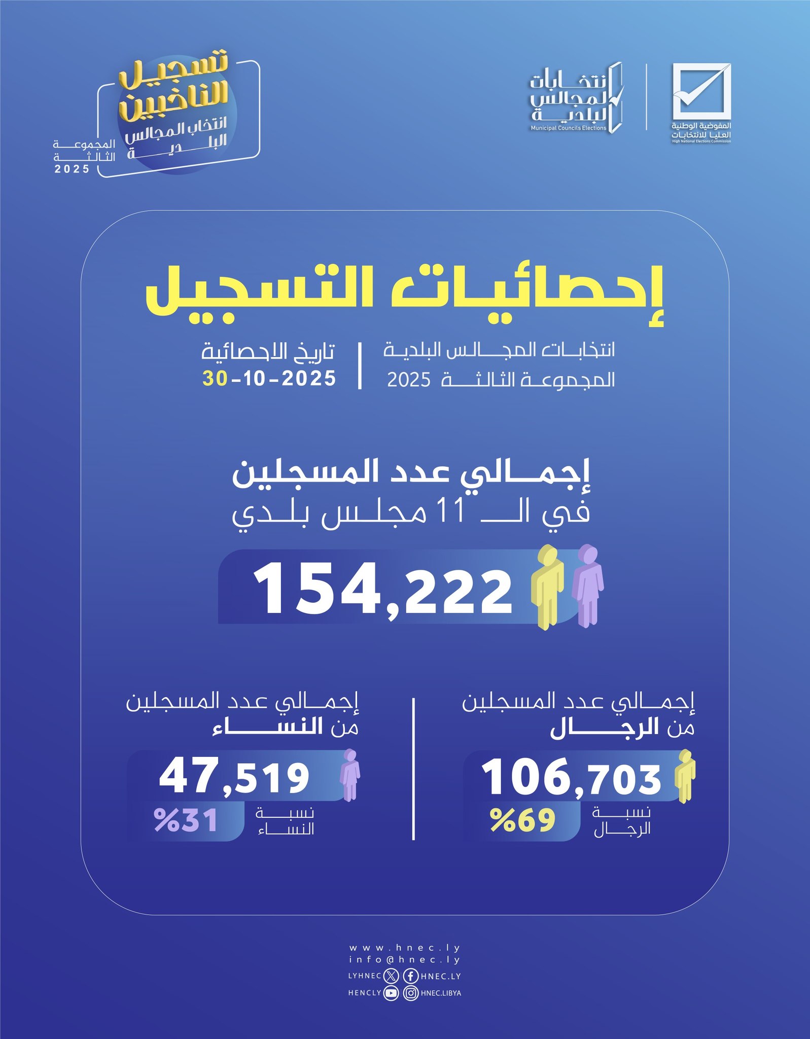 إحصائيات التسجيل