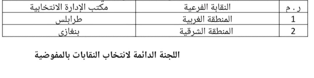 إعلان … تعلن إدارة انتخاب النقابات والإتحادات والروابط المهنية بالمفوضية الوطنية العليا للإنتخابات، علي أن يوم الإثنين الموافق 17/11/2025 سيكون موعدأً لنشر القوائم الأولية للمترشحين لانتخاب النقابات الفرعية لنقابة الإعلاميين الرياضيين