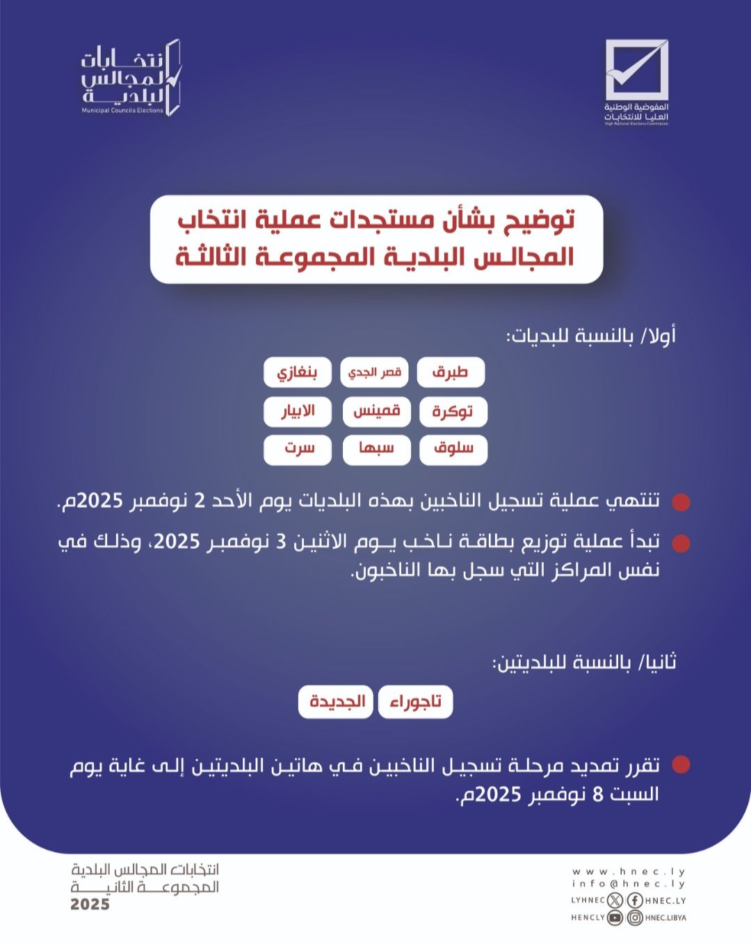 توضيح بشأن مستجدات عملية انتخاب المجالس البلدية المجموعة الثالثة