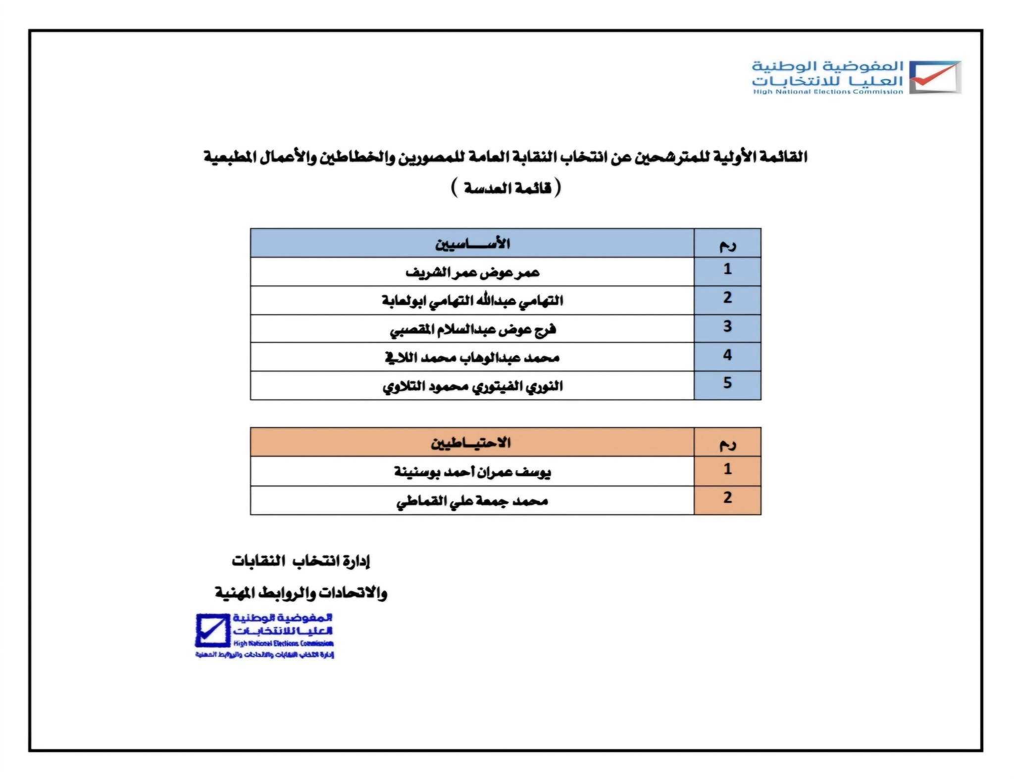 القائمة الأولية للمترشحين عن انتخاب النقابة العامة للمصورين والخطاطين والأعمال المطبعية