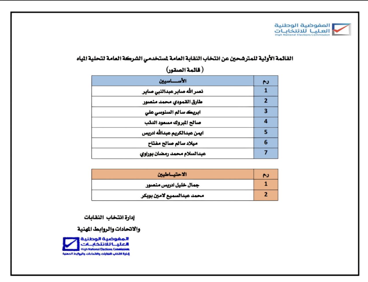 القائمة الأولية للمترشحين عن انتخاب النقابة العامة لمستخدمي الشركة العامة لتحلية المياه