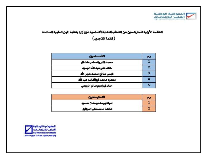 القوائم_الأولية للمترشحين عن انتخاب النقابات الأساسية بنقابة المهن الطبية المساعدة.