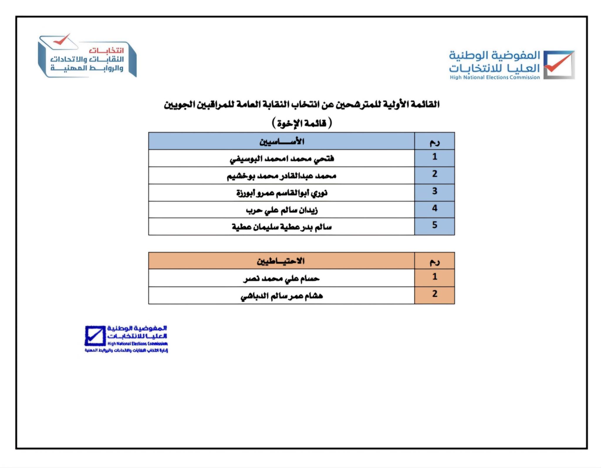 القوائم الأولية للمترشحين عن انتخاب النقابة العامة للمراقبين الجويين