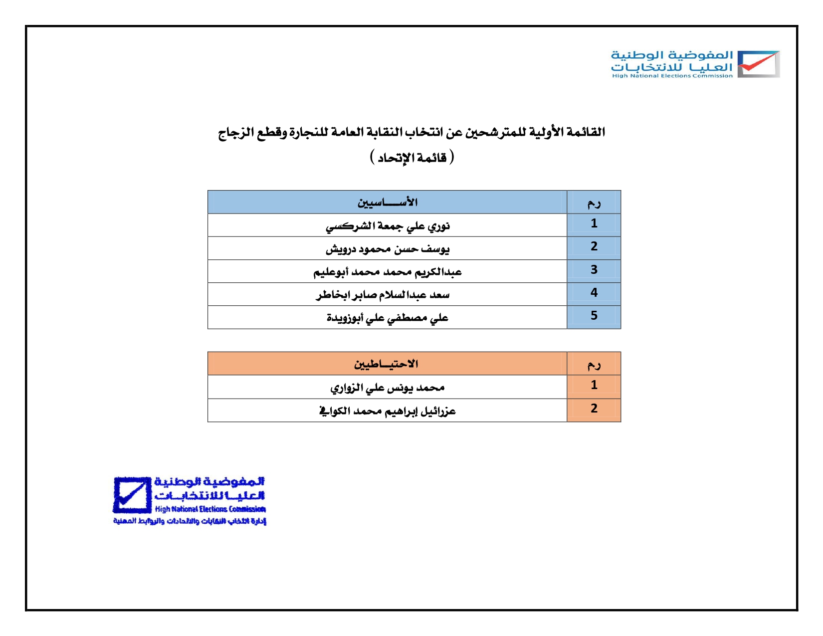 القوائم_الأولية للمترشحين عن انتخاب النقابة العامة للصناعات التقليدية