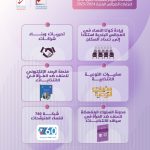 سياسة تعزيز مشاركة المراة في انتخابات المجالس البلدية 2024-2026