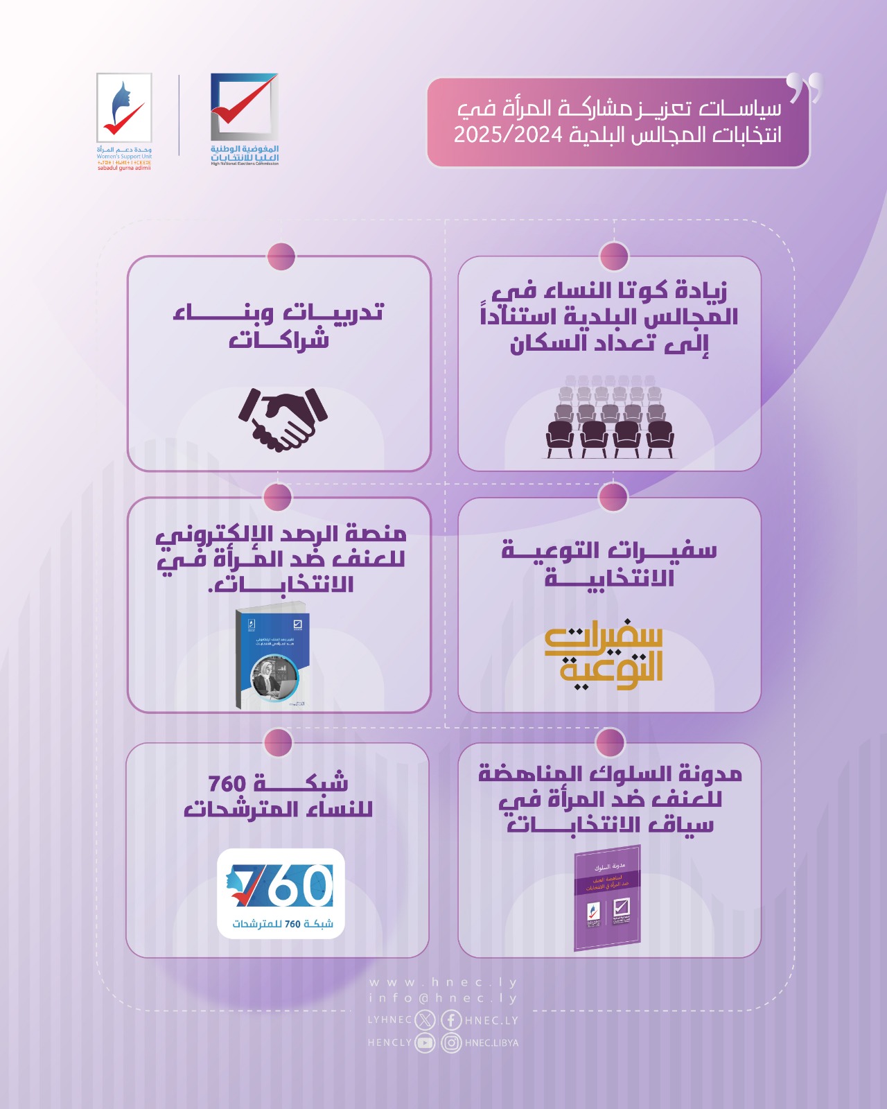 سياسة تعزيز مشاركة المراة في انتخابات المجالس البلدية 2024-2026