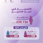 محطات رائدة في انتخاب المجالس البلدية 2024-2026