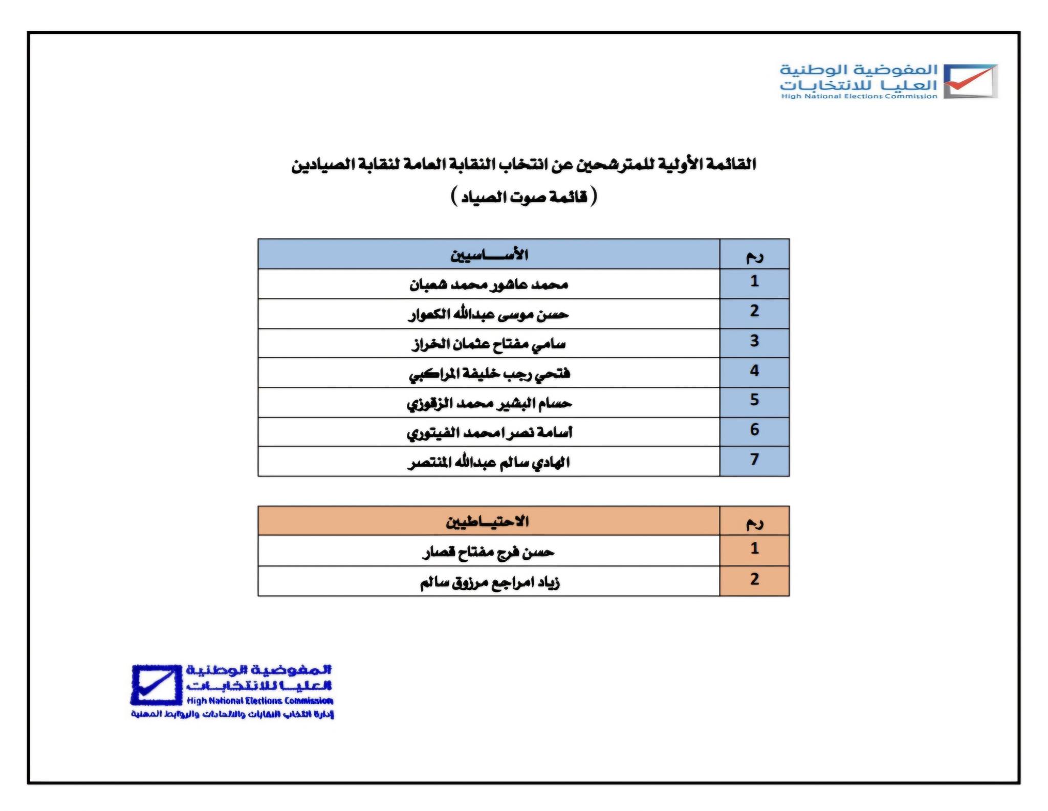 القوائم الأولية للمترشحين عن انتخاب النقابة العامة لنقابة الصيادين.