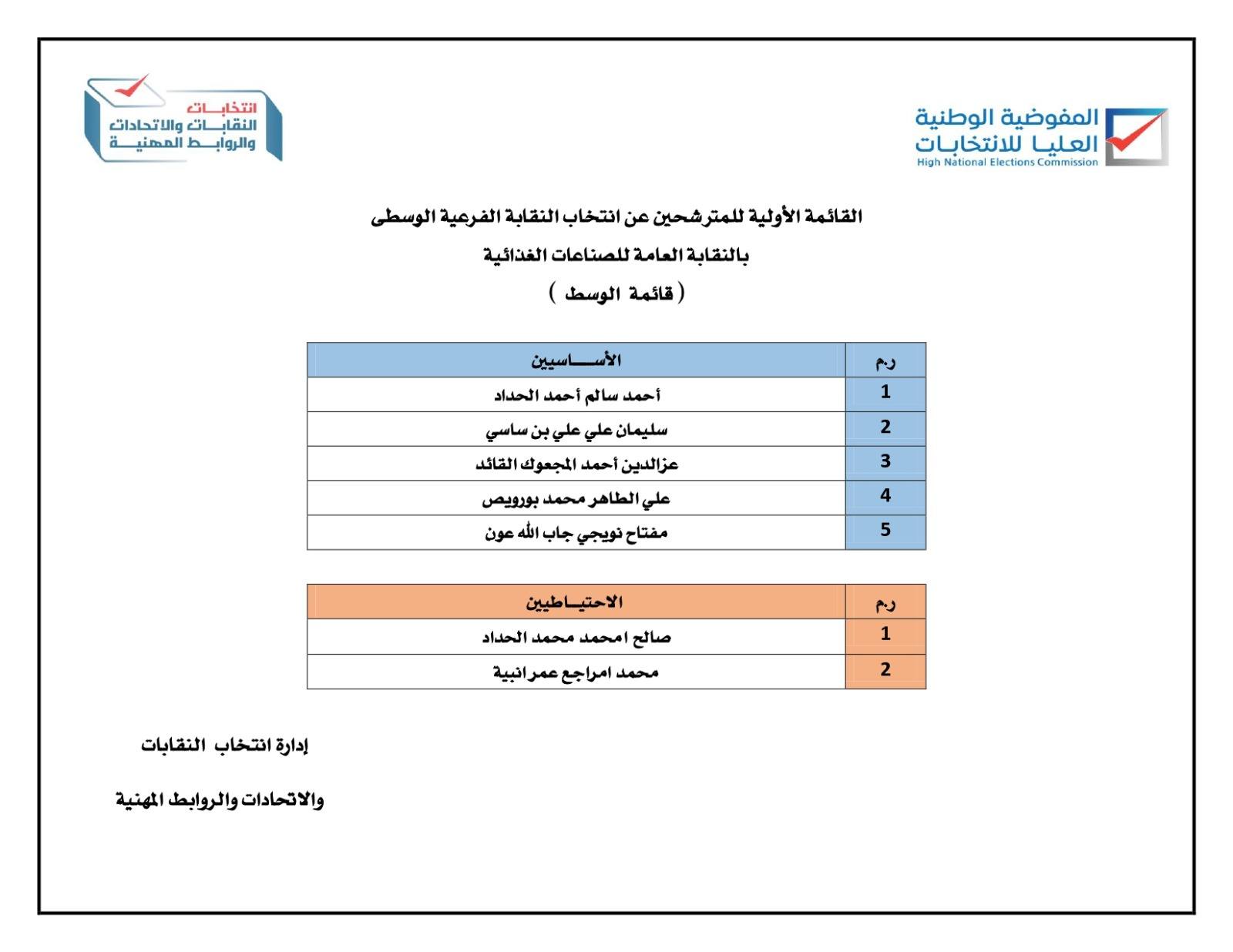 القوائم الأولية للمترشحين عن انتخاب النقابات الفرعية للنقابة العامة للصناعات الغذائية.