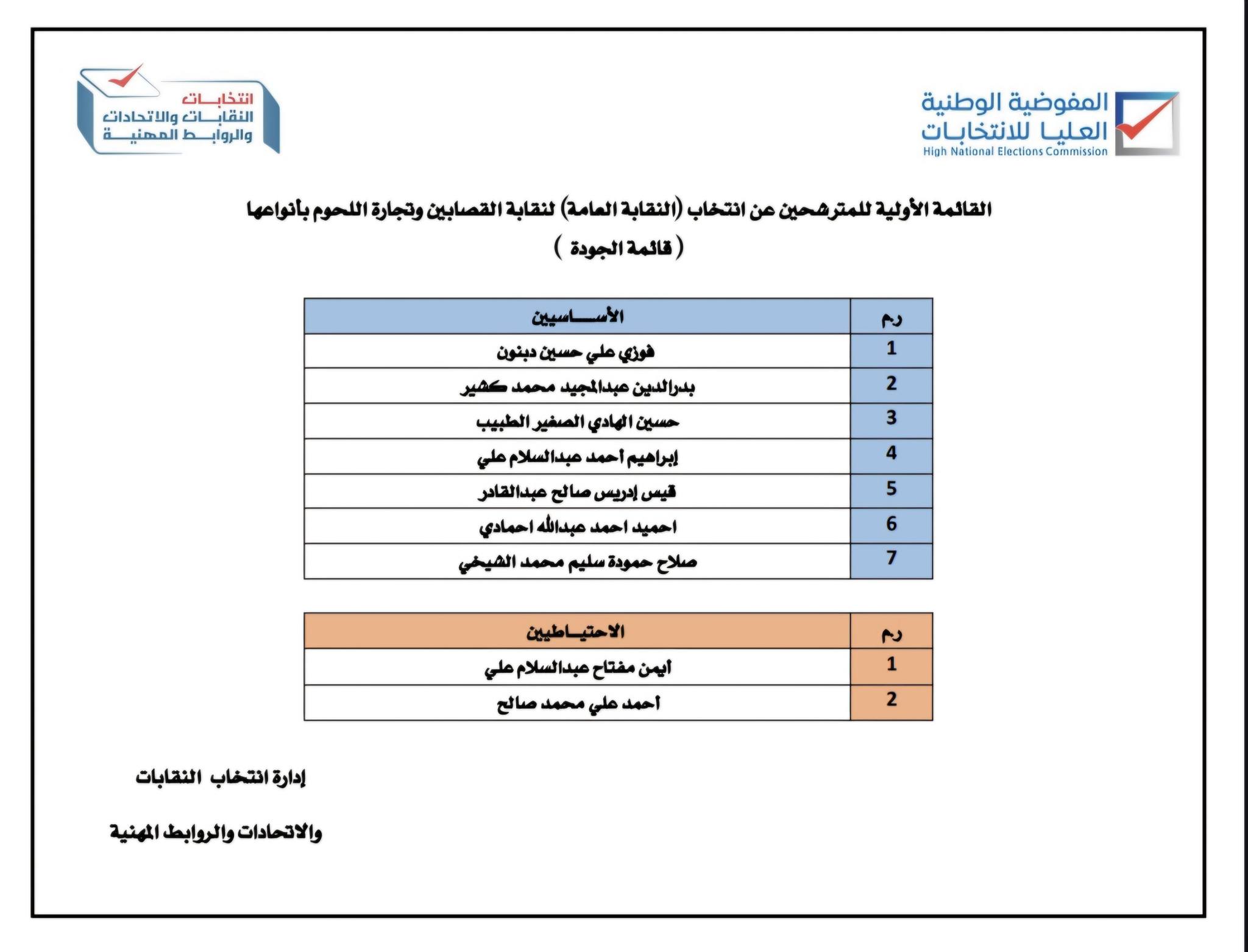إعـلان: عن نشر القائمة الأولية المترشحة لانتخاب ( النقابة العامة ) لنقابة القصابين وتجارة اللحوم بأنواعها.