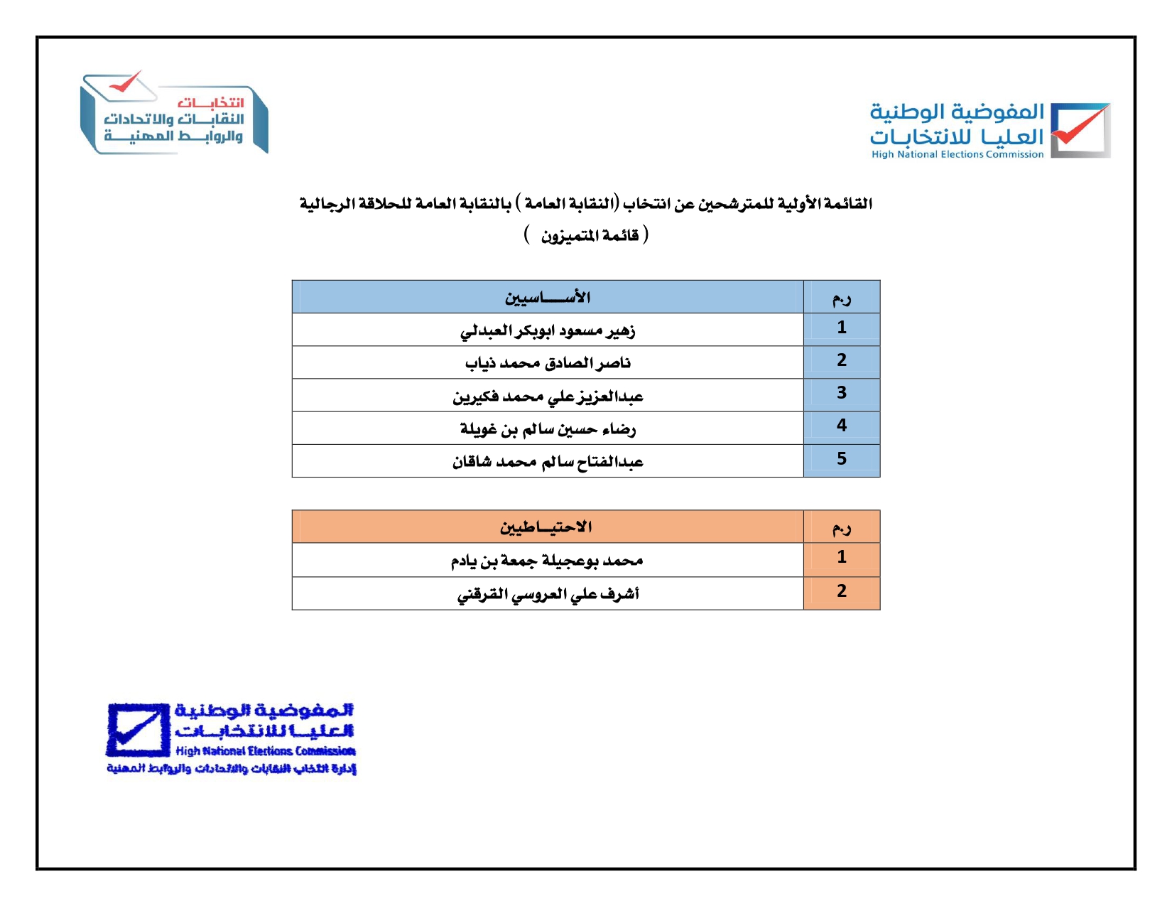 القائمة_الأولية للمترشحين عن انتخاب (النقابة العامة) بالنقابة العامة للحلاقة الرجالية