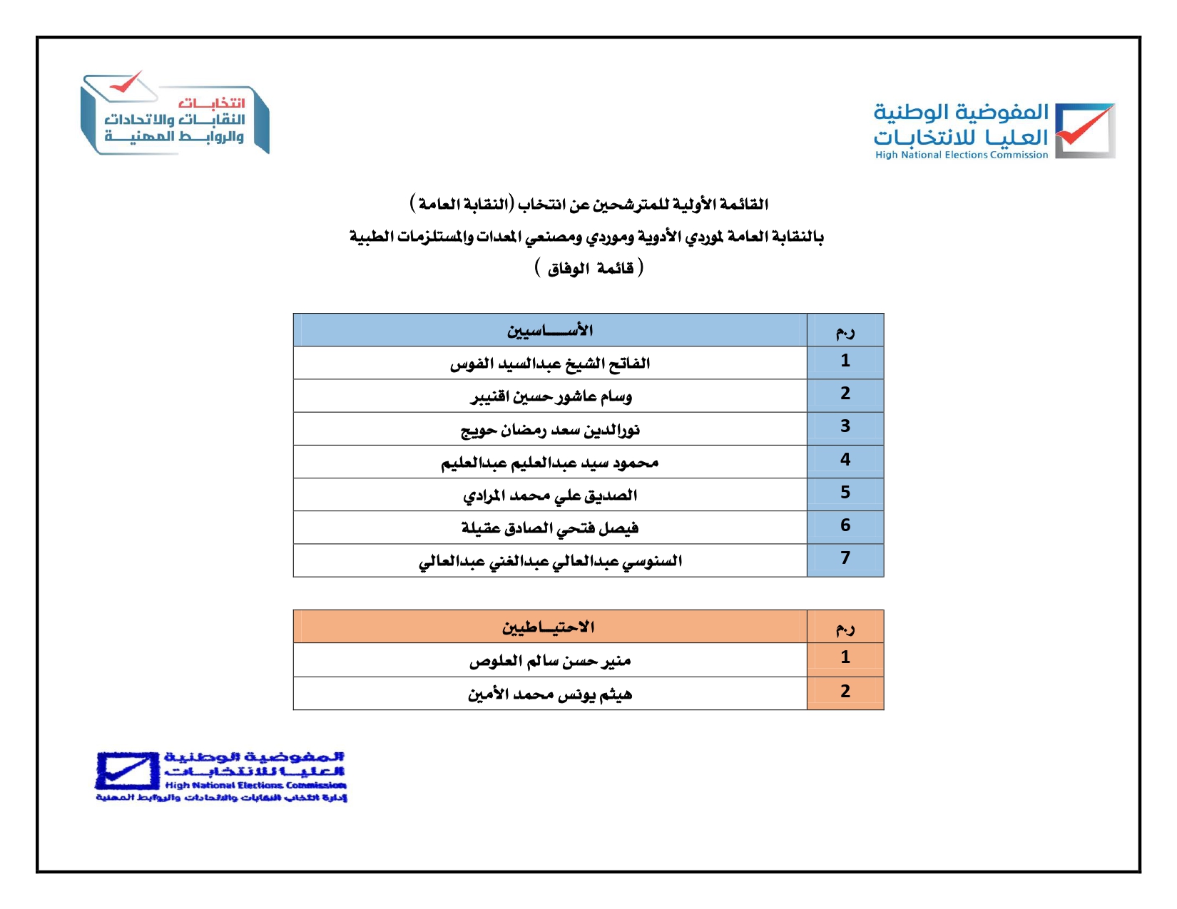 القائمة الأولية للمترشحين عن انتخاب (النقابة العامة) بالنقابة العامة لموردي الأدوية وموردي ومصنعي المعدات والمستلزمات الطبية