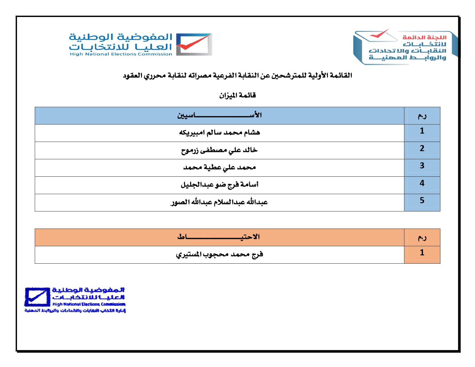 القوائم_الأولية للمترشحين عن النقابات الفرعية لنقابة محرري العقود