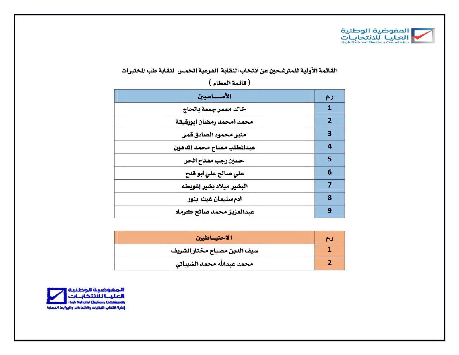 القوائم الأولية للمترشحين عن انتخاب النقابات الفرعية لنقابة طب المختبرات.