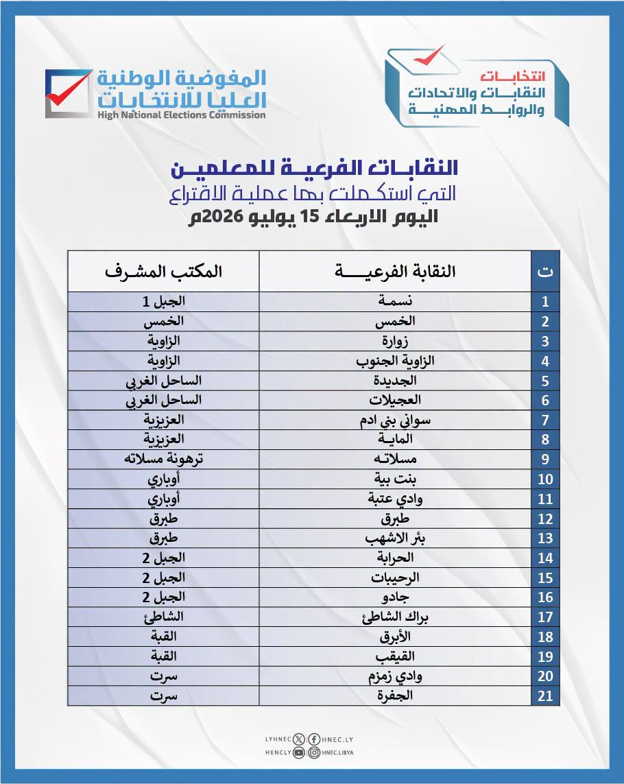 قائمة بالنقابات الفرعية للمعلمين التي استكملت بها عملية الاقتراع يوم الأربعاء 15 يوليو 2026م