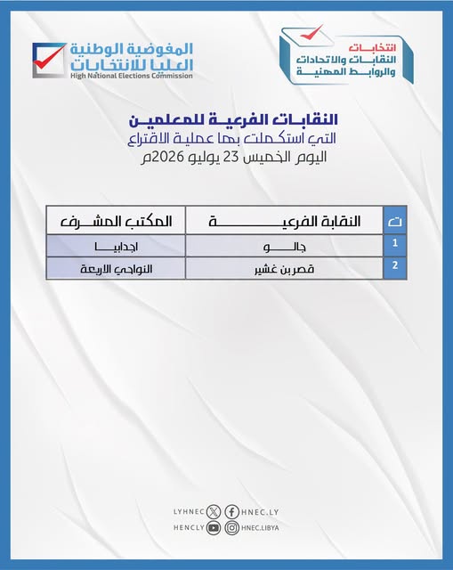 استكمال الانتخابات في عدد من النقابات الفرعية لنقابة المعلمين