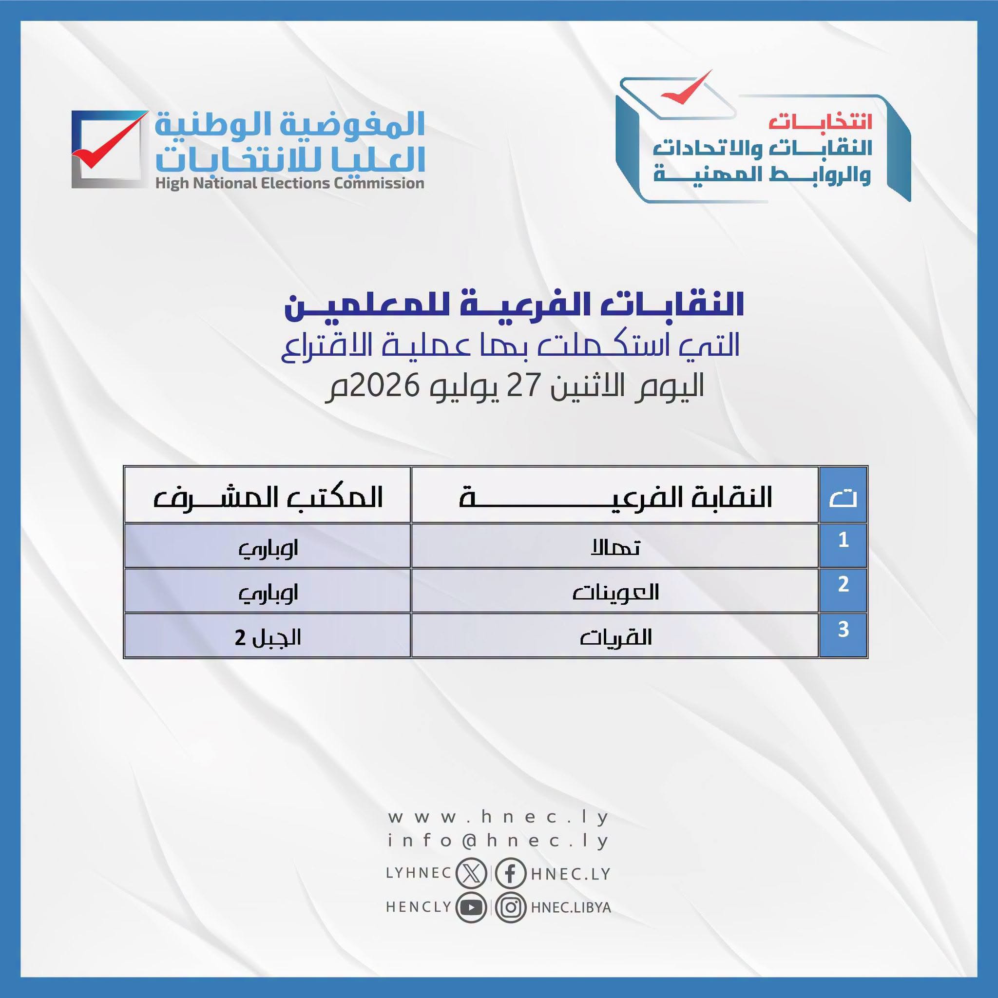 استكمال انتخابات النقابات الفرعية لنقابة المعلمين
