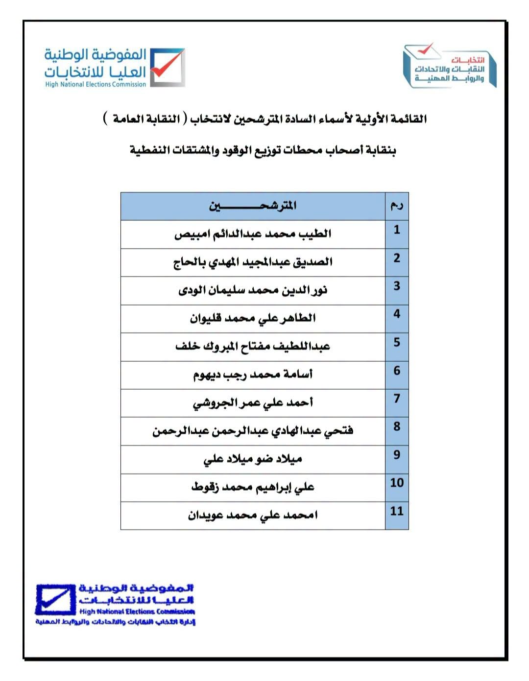 القائمة الأولية لأسماء السادة المترشحين لانتخاب (النقابة العامة) بنقابة أصحاب محطات توزيع الوقود والمشتقات النفطية