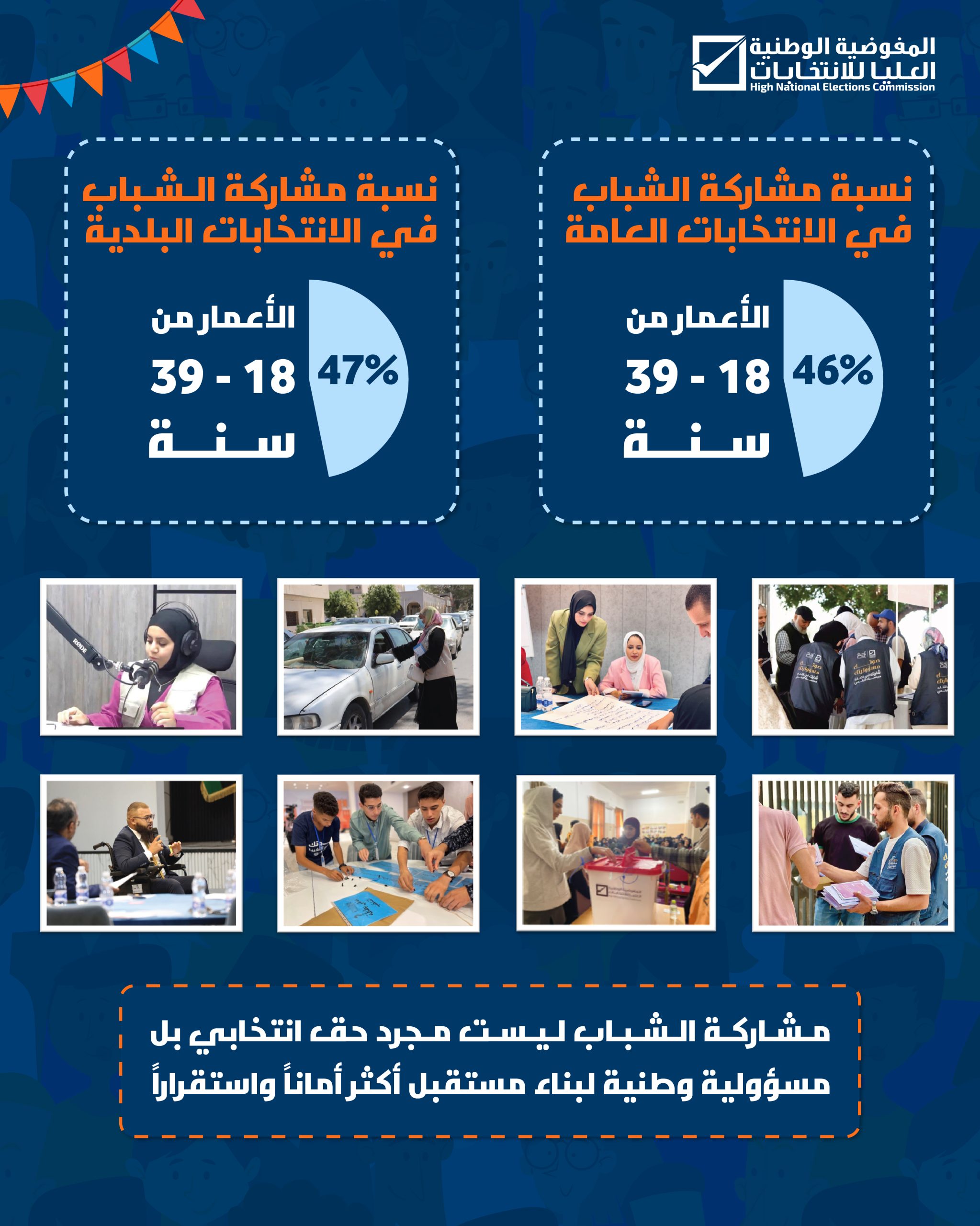نسبة مشاركة الشباب