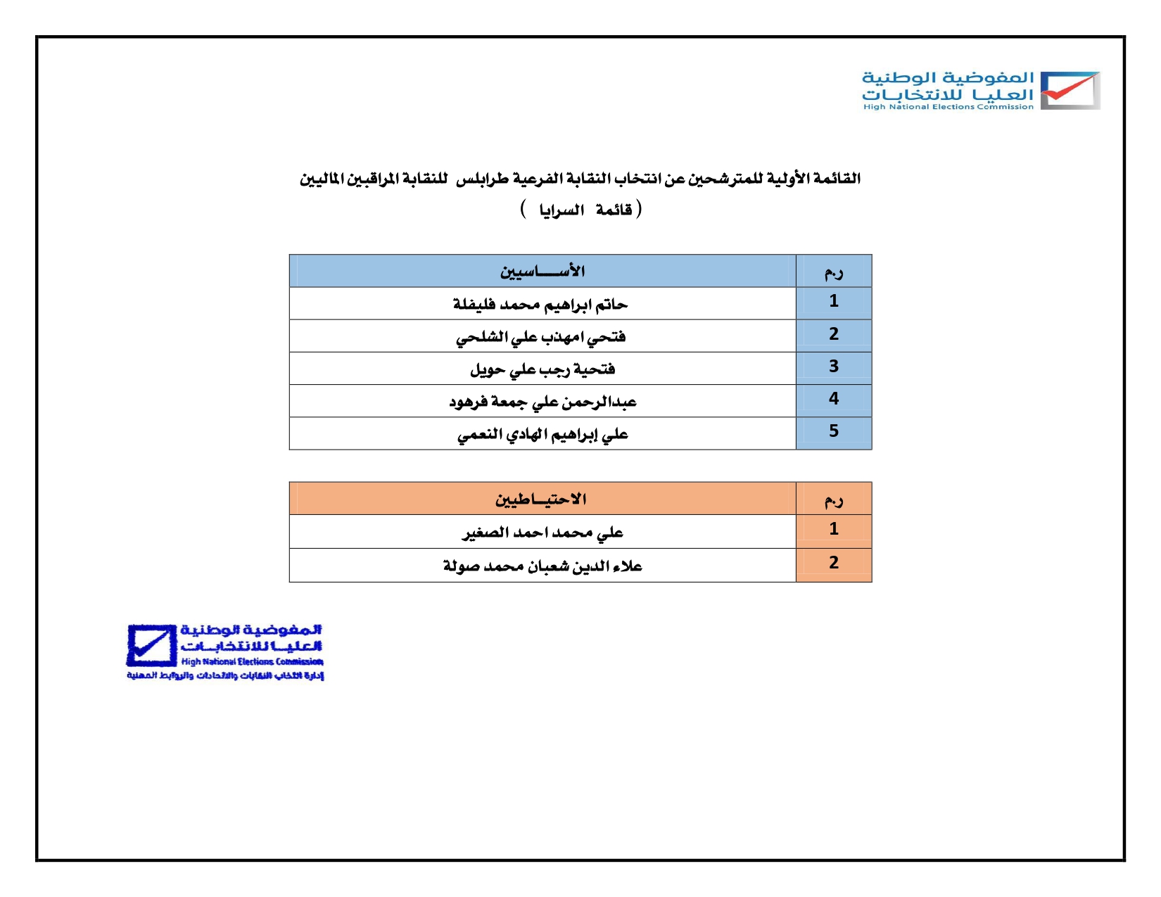 القوائم الأولية المترشحة لانتخاب النقابات الفرعية لنقابة المراقبين الماليين