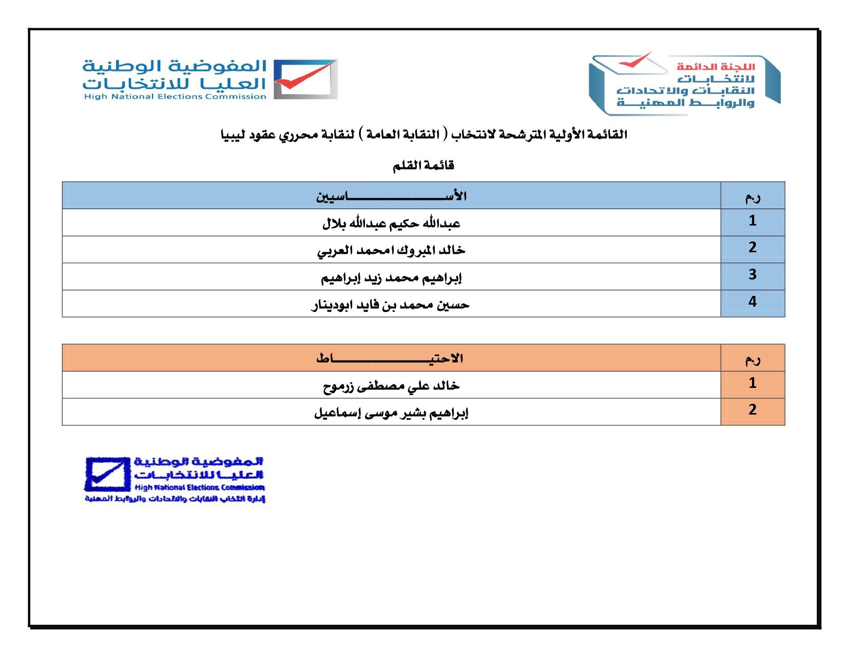 إعـــلان: نشر القوائم الأولية للمترشحين لانتخاب ( النقابة العامة ) لنقابة محرري عقود ليبيا