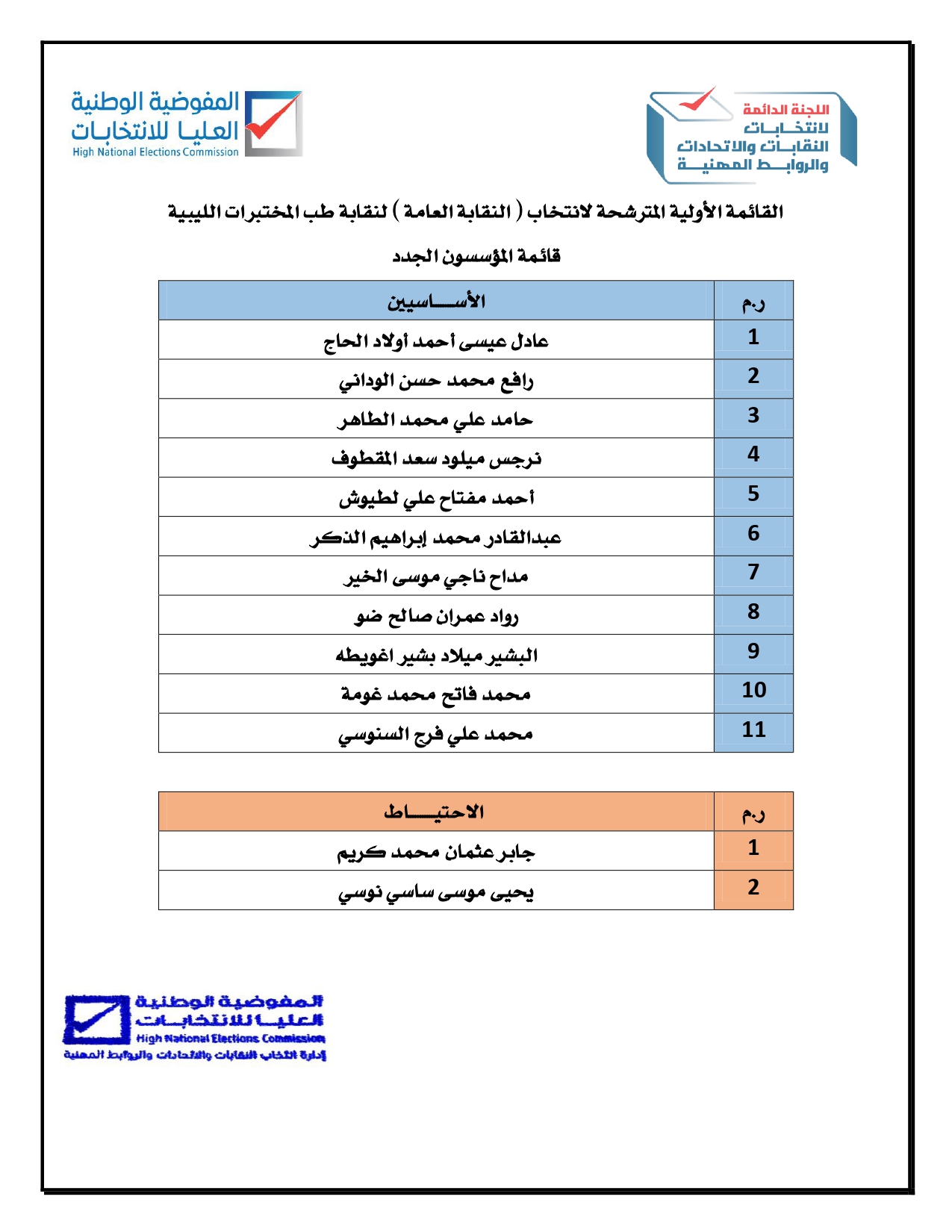 إعـــلان: نشر القوائم الأولية للمترشحين لانتخاب ( النقابة العامة ) لنقابة طب المختبرات