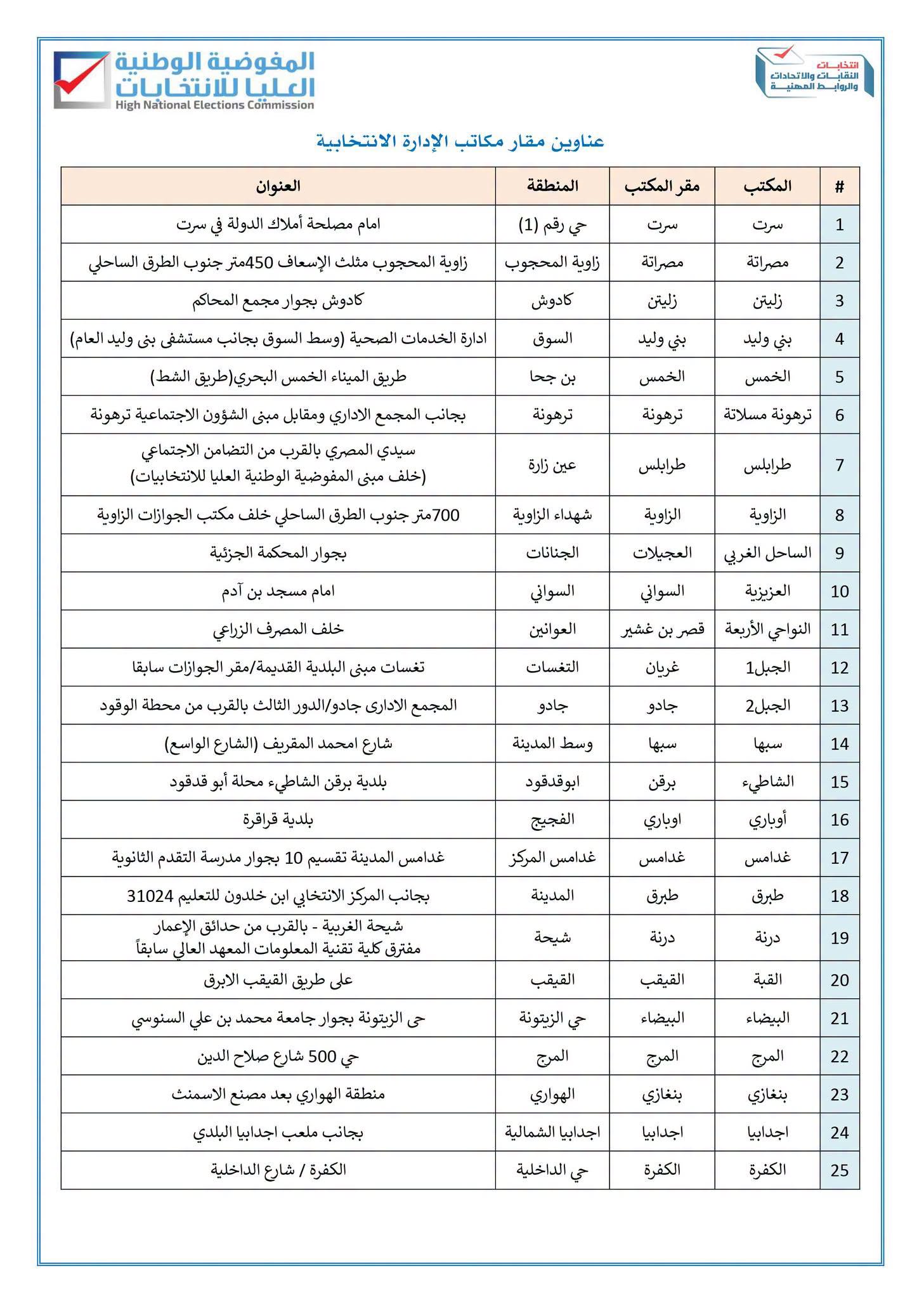عناوين مقار مكاتب الإدارة الانتخابية.