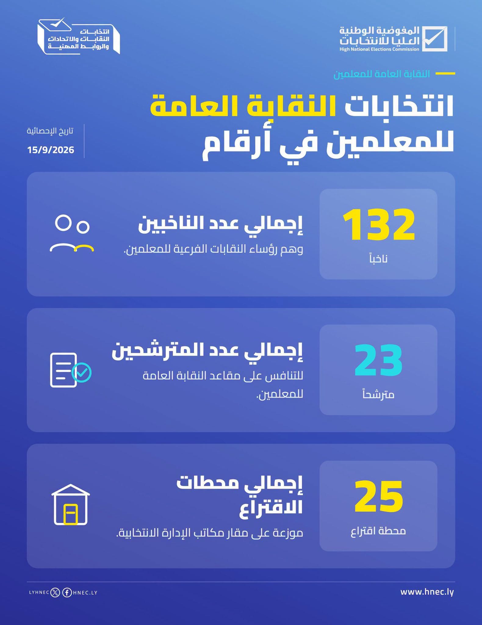 انتخابات النقابة العامة للمعلمين