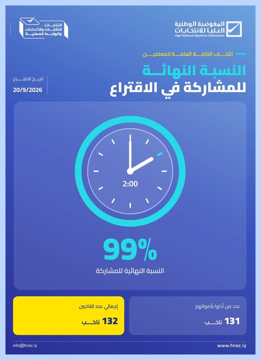 النسبة النهائية للمشاركة في الاقتراع