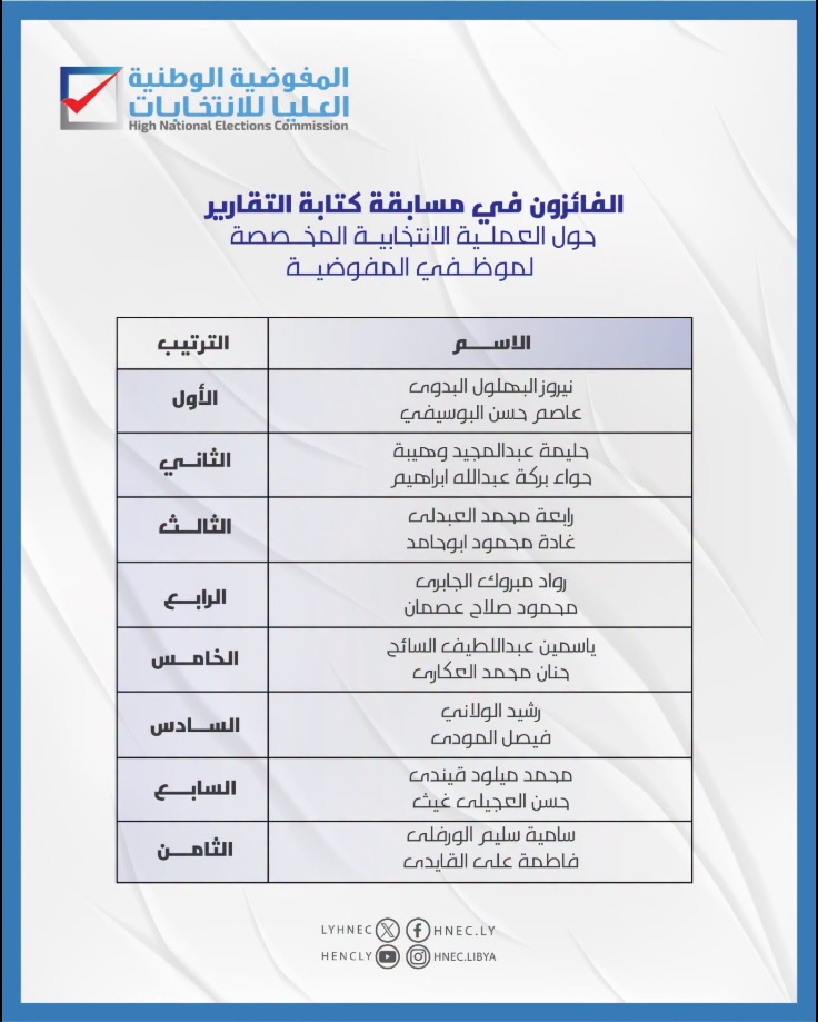 تعلن نتائج مسابقة كتابة التقارير حول العملية الانتخابية