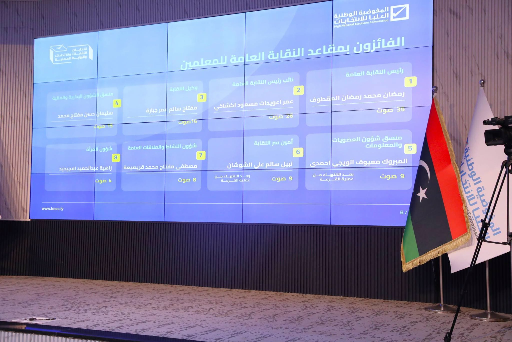 المفوضية تختتم عملية عد الأصوات واحتساب النتائج لانتخابات النقابة العامة للمعلمين