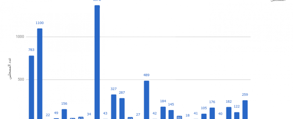 Screenshot from 2018-03-13 09-43-11 Screenshot from 2018-03-13 09-43-11