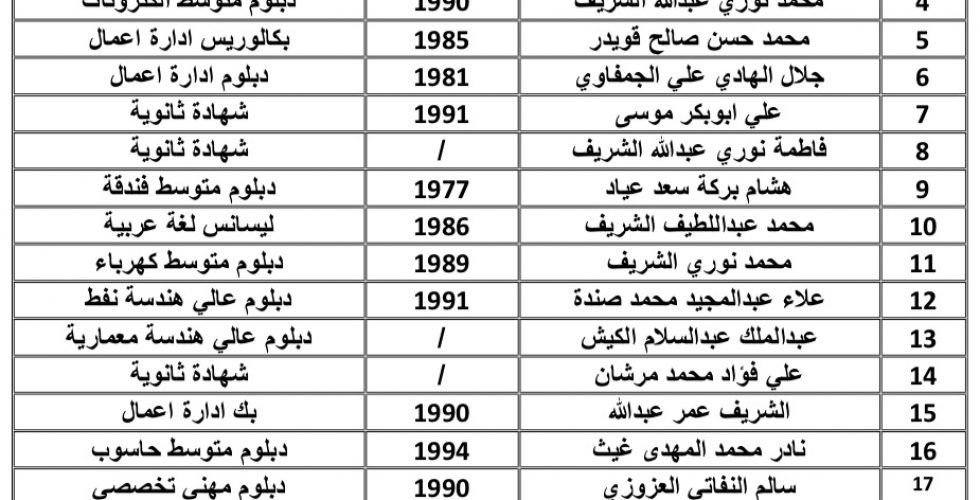 لوقو لوقو