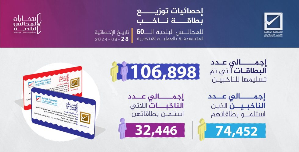 voter card 10 stats-website@3x-100