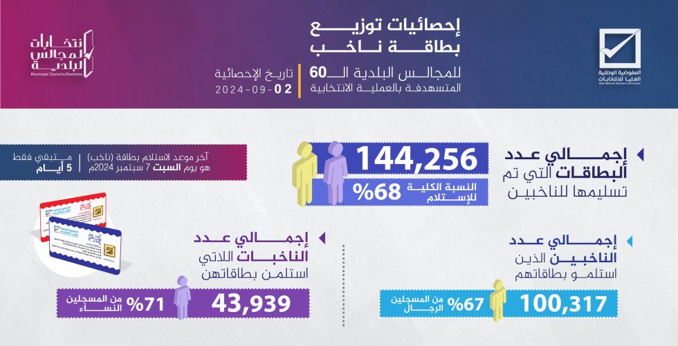 voter card 14stats-website@3x-100