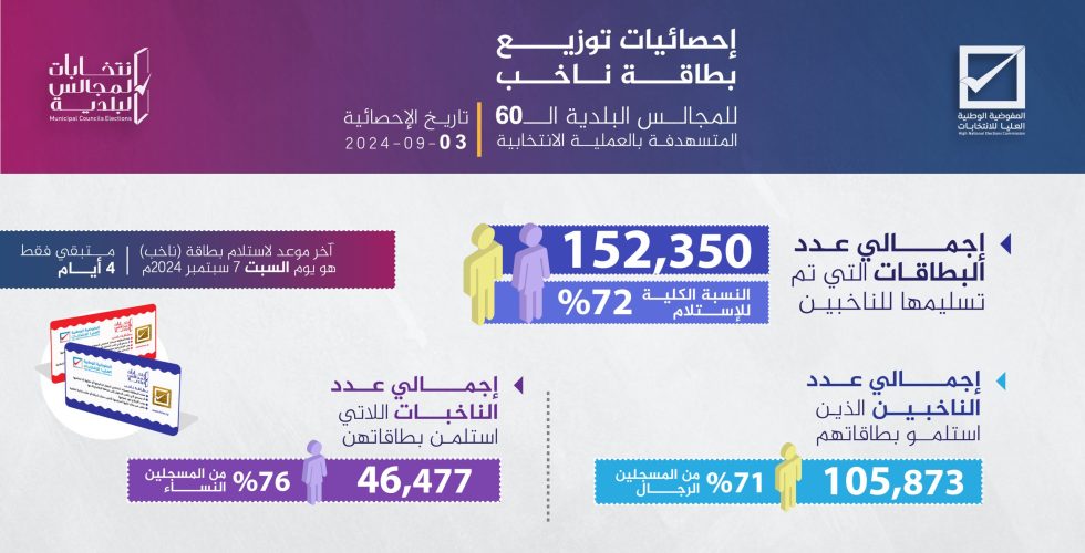 voter card 15ebsite@3x-100