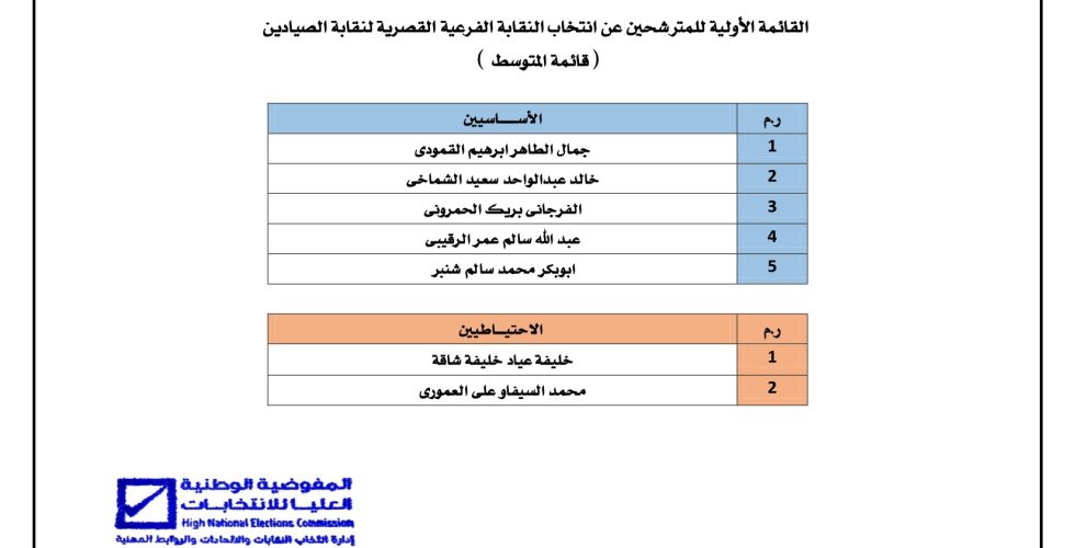 القصرية قائمة المتوسط_page-0001