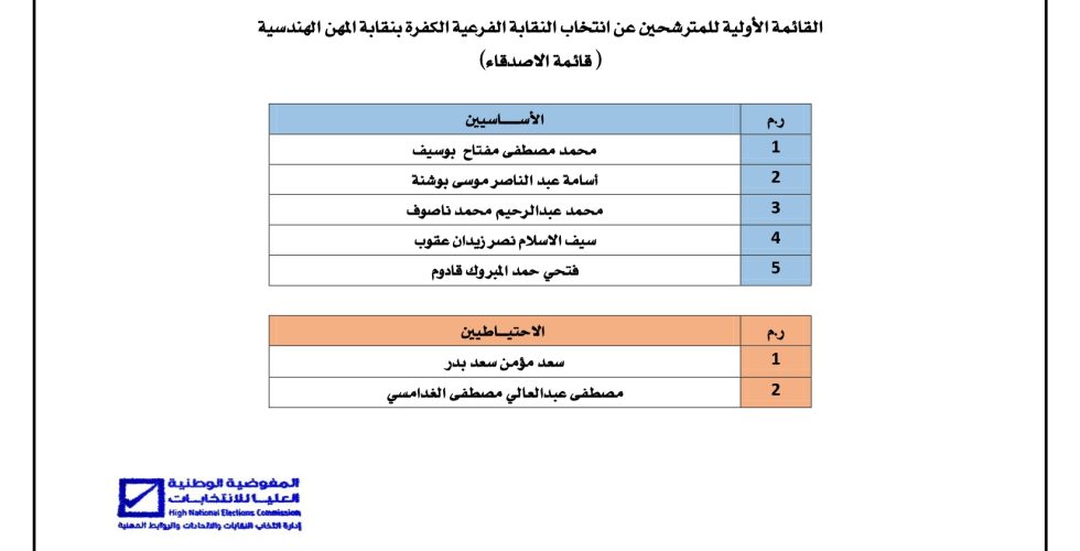 المهن الهندسية - الكفرة_page-0001