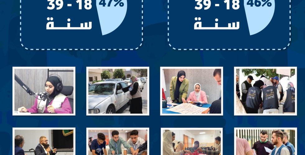 ساعة 1010