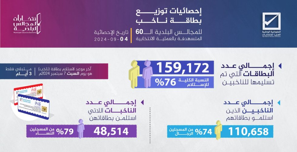 صورة واتساب بتاريخ 2024-09-04 في 11.28.34_a86f7c69