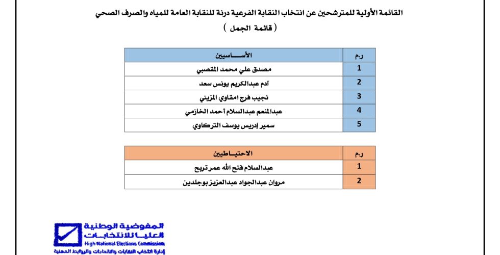 قائمة الجمل درنة_page-0001