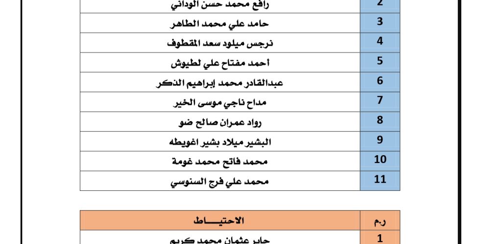 قائمة المؤسسون الجدد - النقابة العامة_page-0001