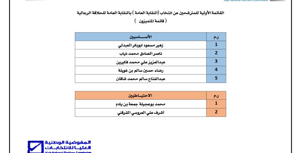 قائمة المتميزون - النقابة العامة_page-0001