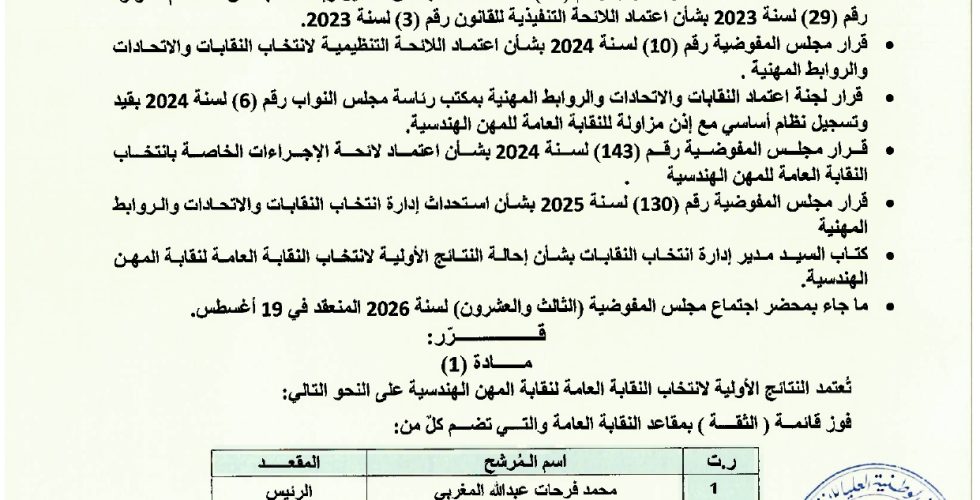 قرار 174_page-0001