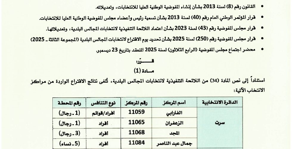 قرار 273_page-0001